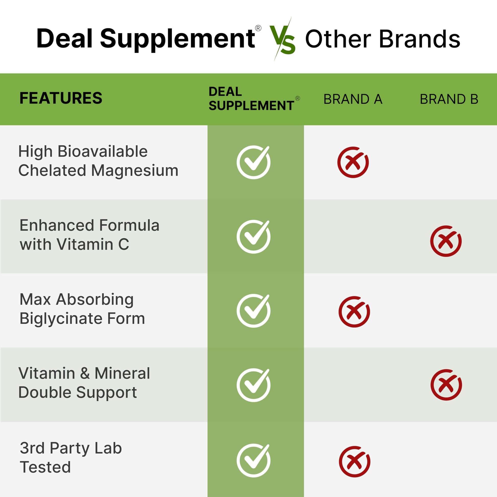 Magnesium Glycinate 500mg Per Capsule (1000mg Per Serving) Plus Vitamin C, 240 Capsules – 100% Chelated for Easy Absorption – Essential Mineral Supplement DEAL SUPPLEMENT buy australia supplements