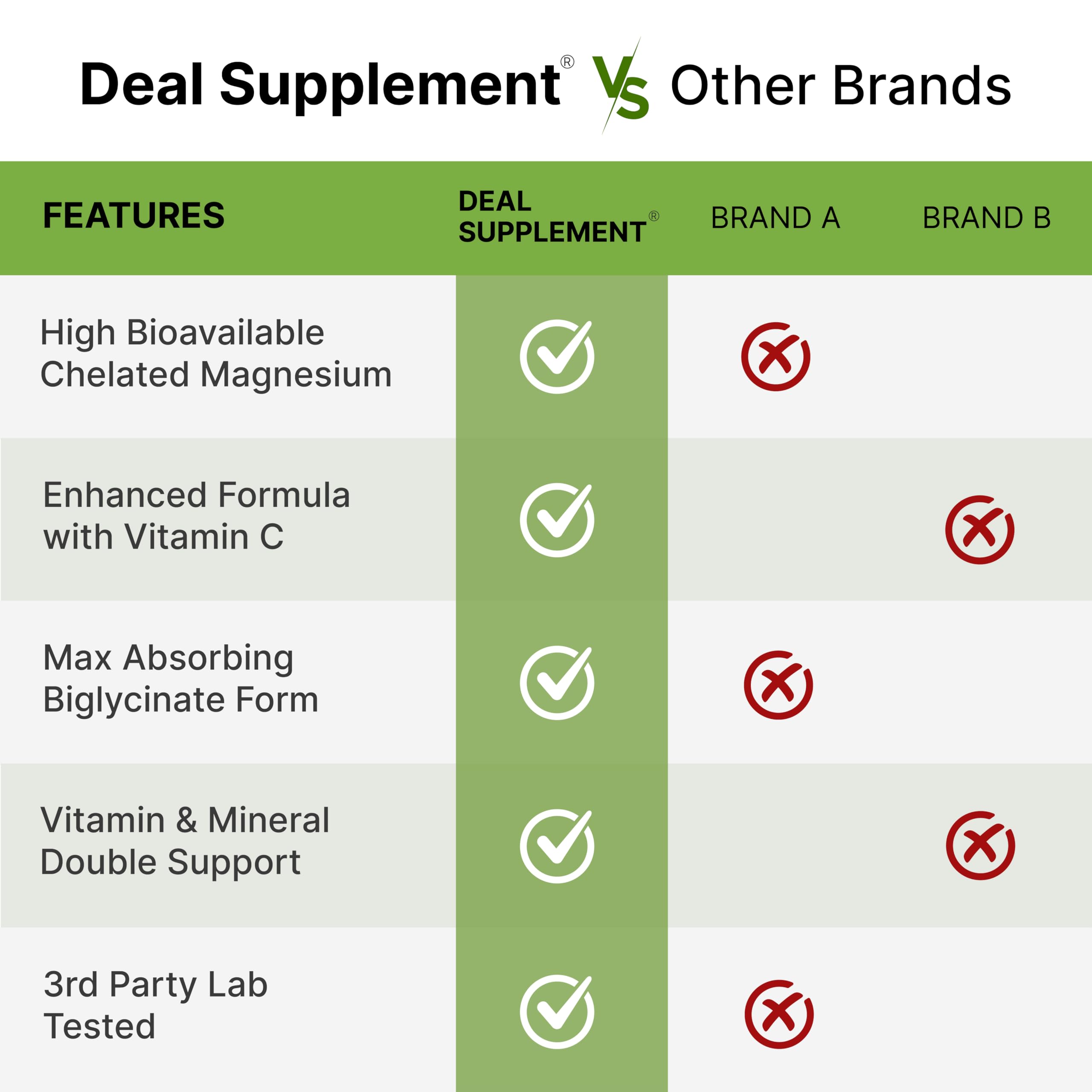 Magnesium Glycinate 500mg Per Capsule (1000mg Per Serving) Plus Vitamin C, 240 Capsules – 100% Chelated for Easy Absorption – Essential Mineral Supplement DEAL SUPPLEMENT buy australia supplements