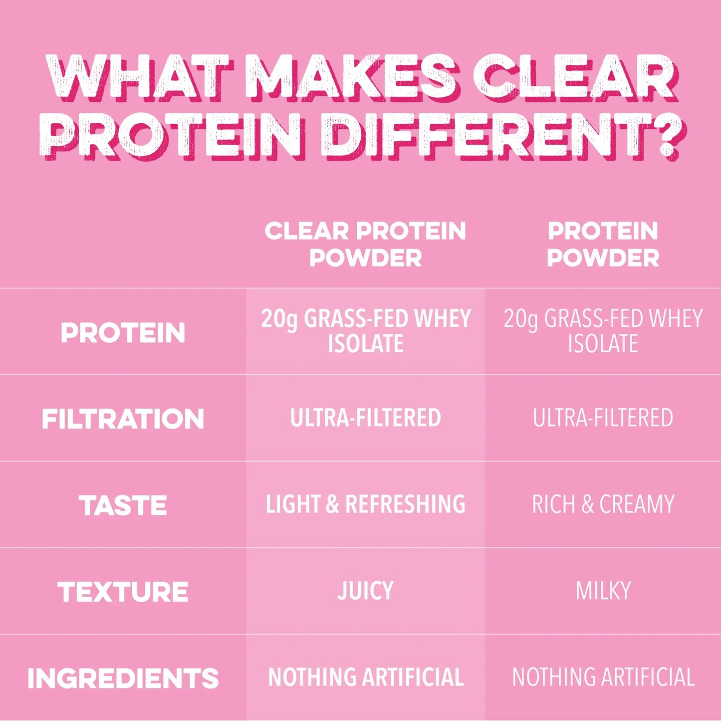 Clean Simple Eats Clear Protein Drinks, 20G Grass Fed Whey Protein Isolate, Ultra Filtered, Light & Refreshing Beverage, Low Lactose, No Artificial Ingredients, Clean Simple Eats