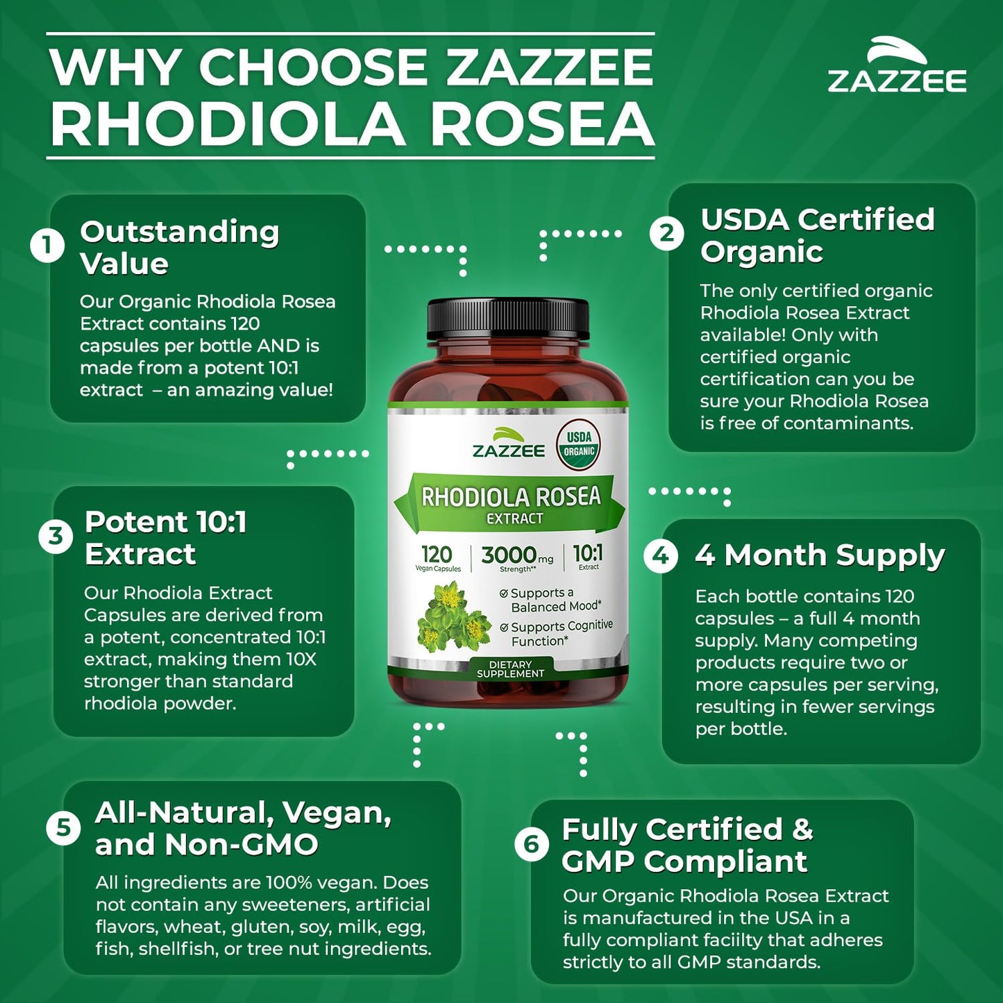 Zazzee USDA Organic Rhodiola 10:1 Extract, 120 Capsules, 4 Month Supply, Rhodiola Rosea, Energy, Stress & Mental Focus Support, Concentrated 10X Extract Zazzee