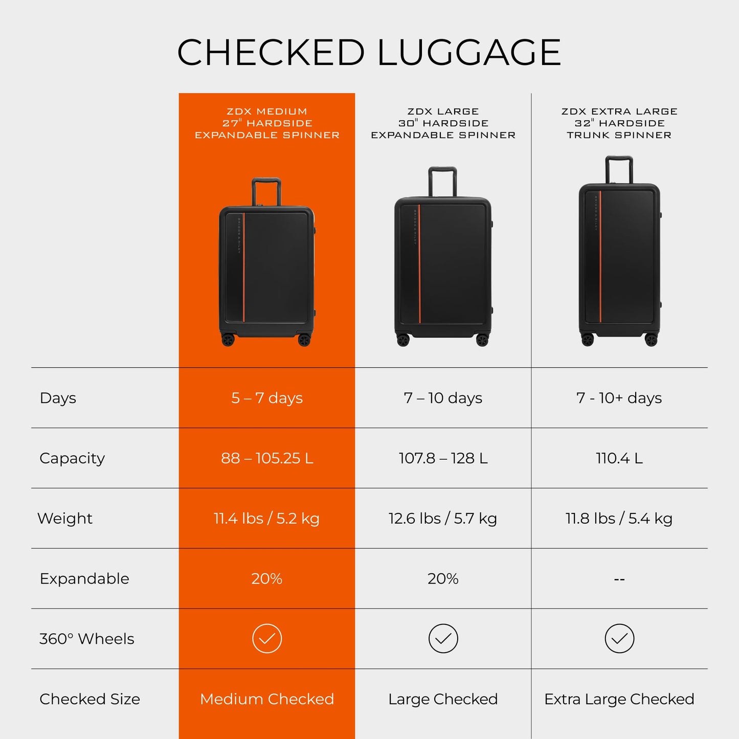 Briggs & Riley ZDX Global Softside Carry-On Spinner, Black Gsupps Australia