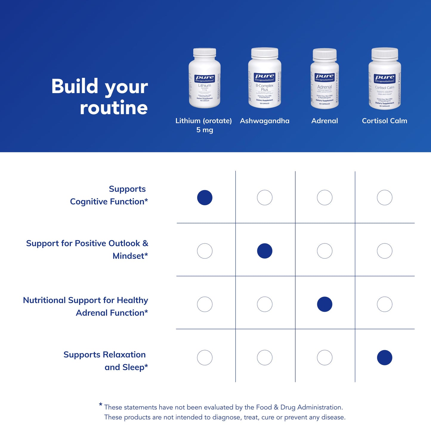 Pure Encapsulations Lithium Orotate 5 mg - Brain Support Supplement - with N-Acetyl-L-Cysteine (NAC) for Memory & Brain Behavior* Pure Encapsulations