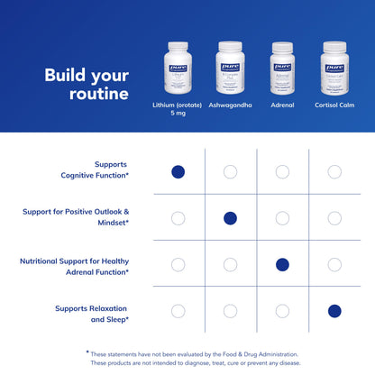 Pure Encapsulations Lithium Orotate 5 mg - Brain Support Supplement - with N-Acetyl-L-Cysteine (NAC) for Memory & Brain Behavior* Pure Encapsulations