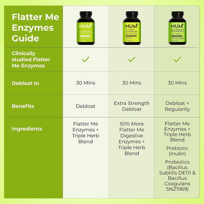 HUM Flatter Me Digestive Enzymes Plus Prebiotics & Probiotics, Digestive Health Bloating Supplement for Women & Men, Fast Acting Anti Bloat Pills Multi Enzyme for Debloating, Vegan, 60 Capsules