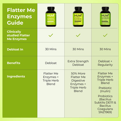 HUM Flatter Me Extra Strength Digestive Enzymes for Women, Men, Digestive Gut Bloating Supplement, Ginger, Peppermint Leaf, Fast Acting Anti Bloat Pills Multi Enzyme for Debloating, 60 Capsules