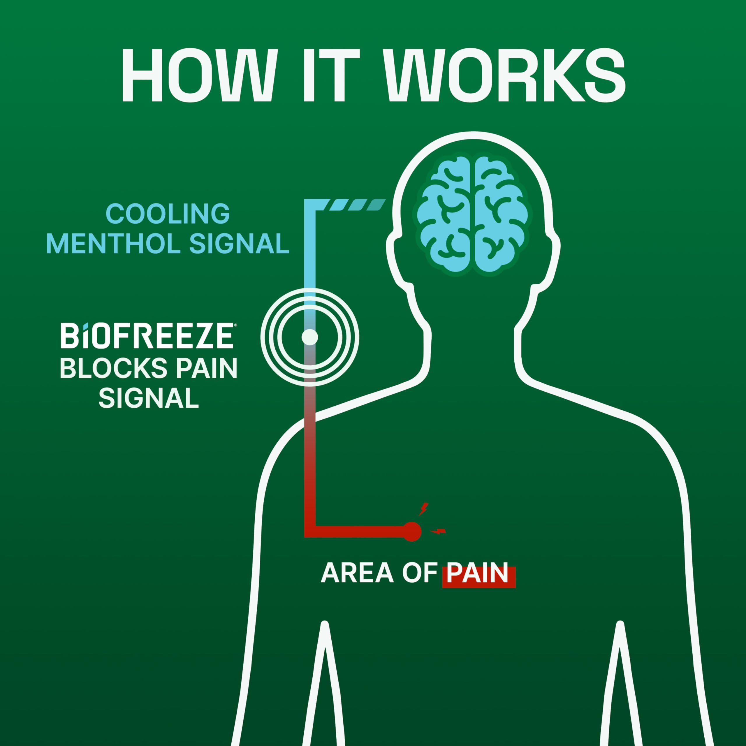 Biofreeze Dry Stick, Mess-Free Relief for Neck, Shoulder, Knee, Hip, Hand & Joint, Cooling Menthol Pain Relief Stick, Up to 100 Uses Biofreeze buy australia supplements