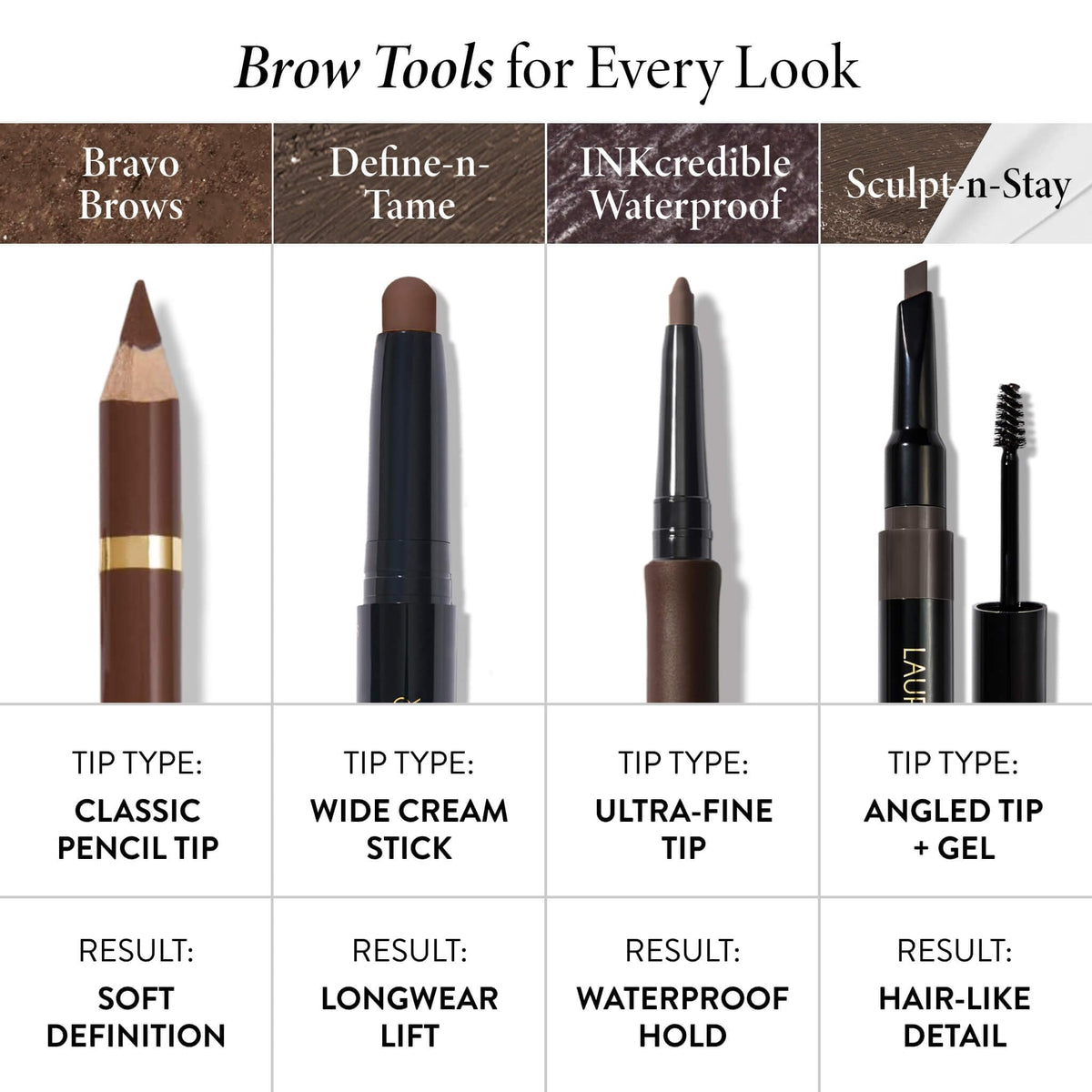 LAURA GELLER Sculpt-n-Stay 2-in-1 Eyebrow Pencil & Gel, Taupe LAURA GELLER NEW YORK