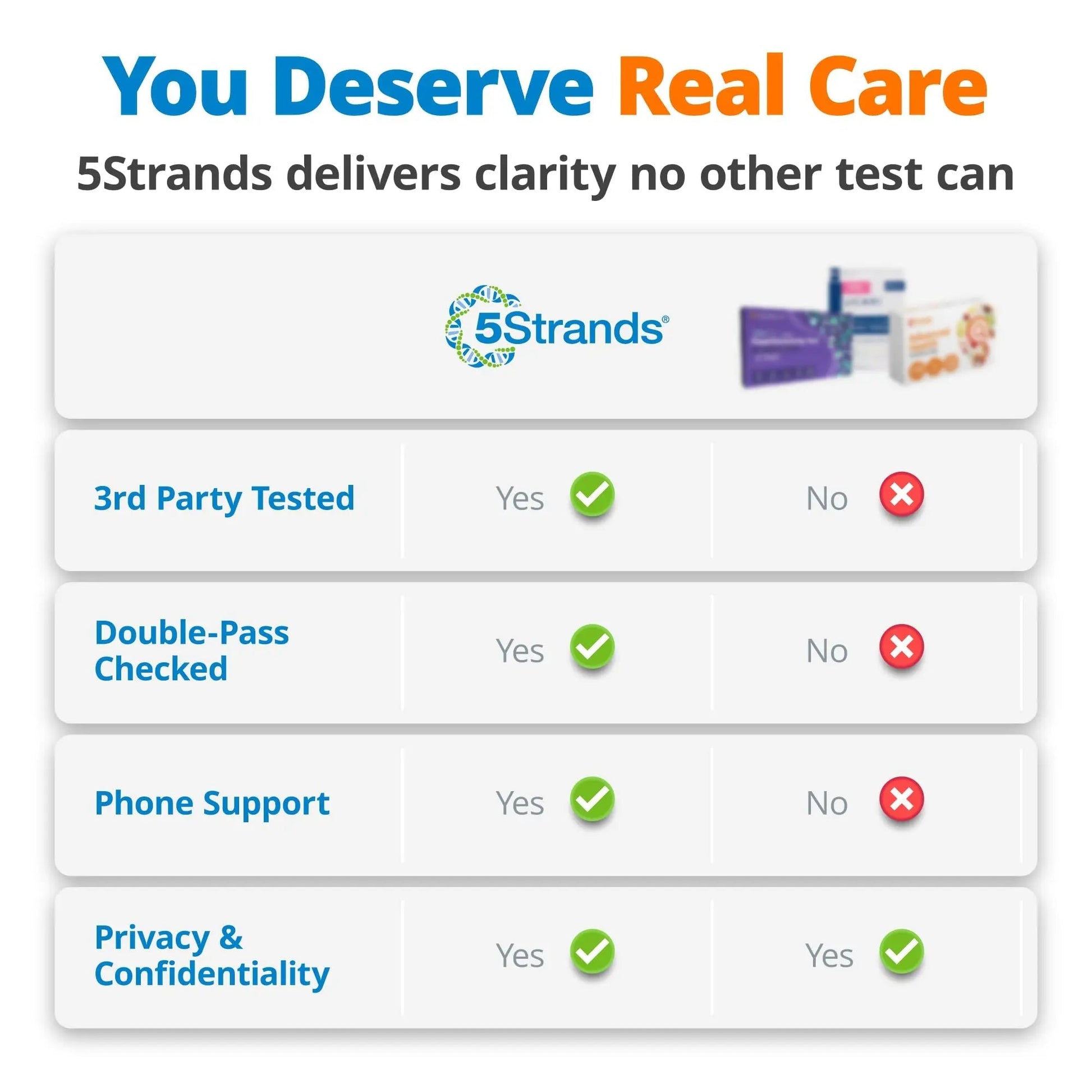 5Strands Food & Beverage Intolerance Test for Adults & Kids, 868 Items Tested, at-Home Sensitivity Testing, Hair Analysis, Gut Health Test, Results in 4 Days 5Strands buy australia supplements