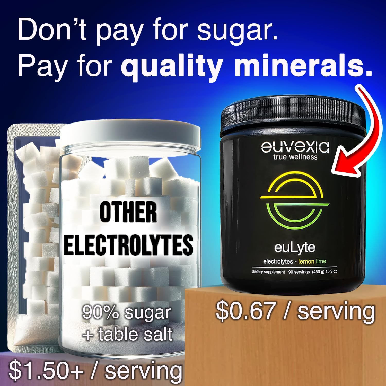 Dr Ekberg euLyte Instant Hydration Electrolytes Powder Zero Sugar Carb Calorie Lemon Lime Drink Mix • 80+ Minerals Magnesium Potassium Calcium Trace Minerals Euvexia buy australia supplements