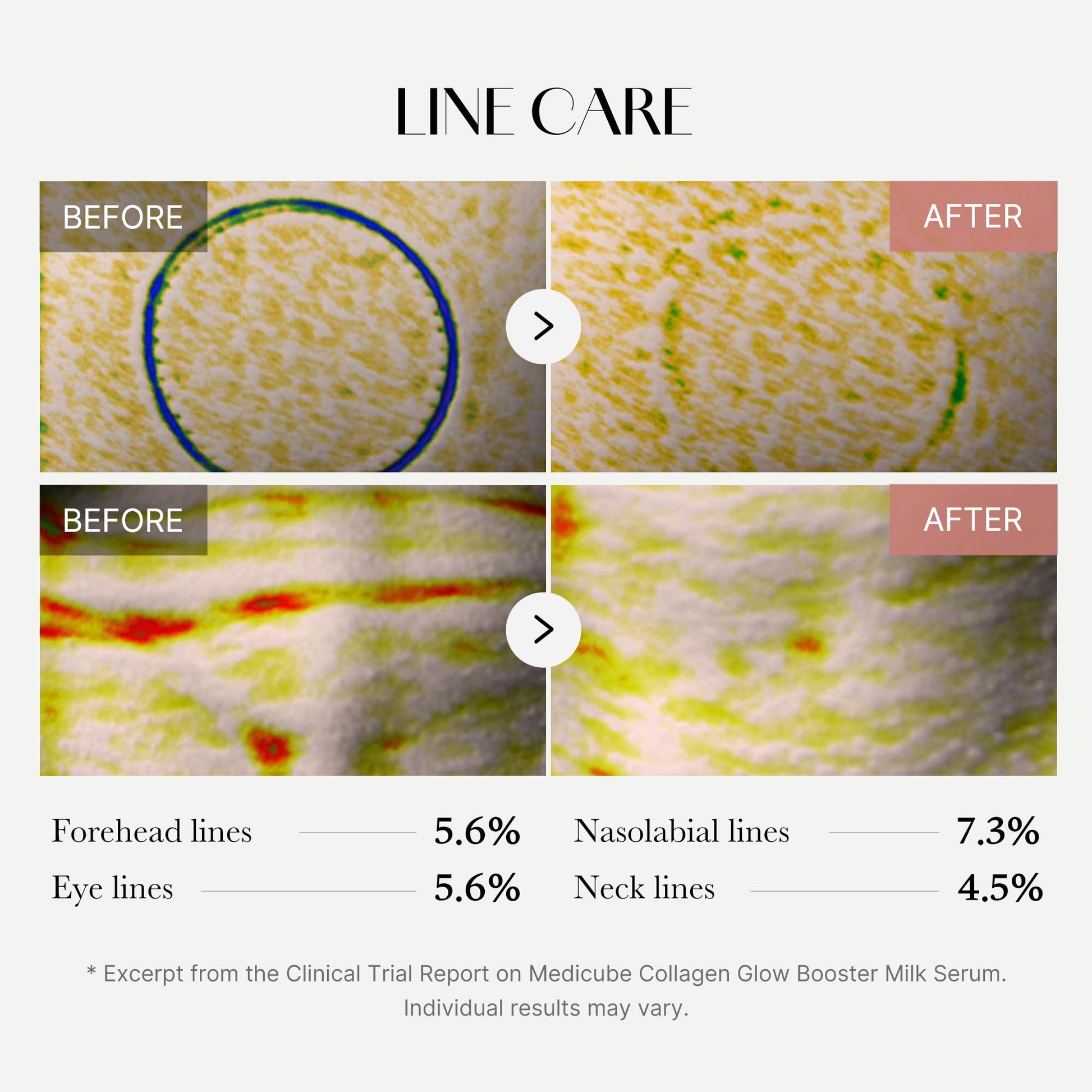Medicube Collagen Glow Booster Milk Serum - Twist & Click - Radiance & Hydration with Niacinamide, Milk Protein Extract, Hydrolyzed Collagen medicube