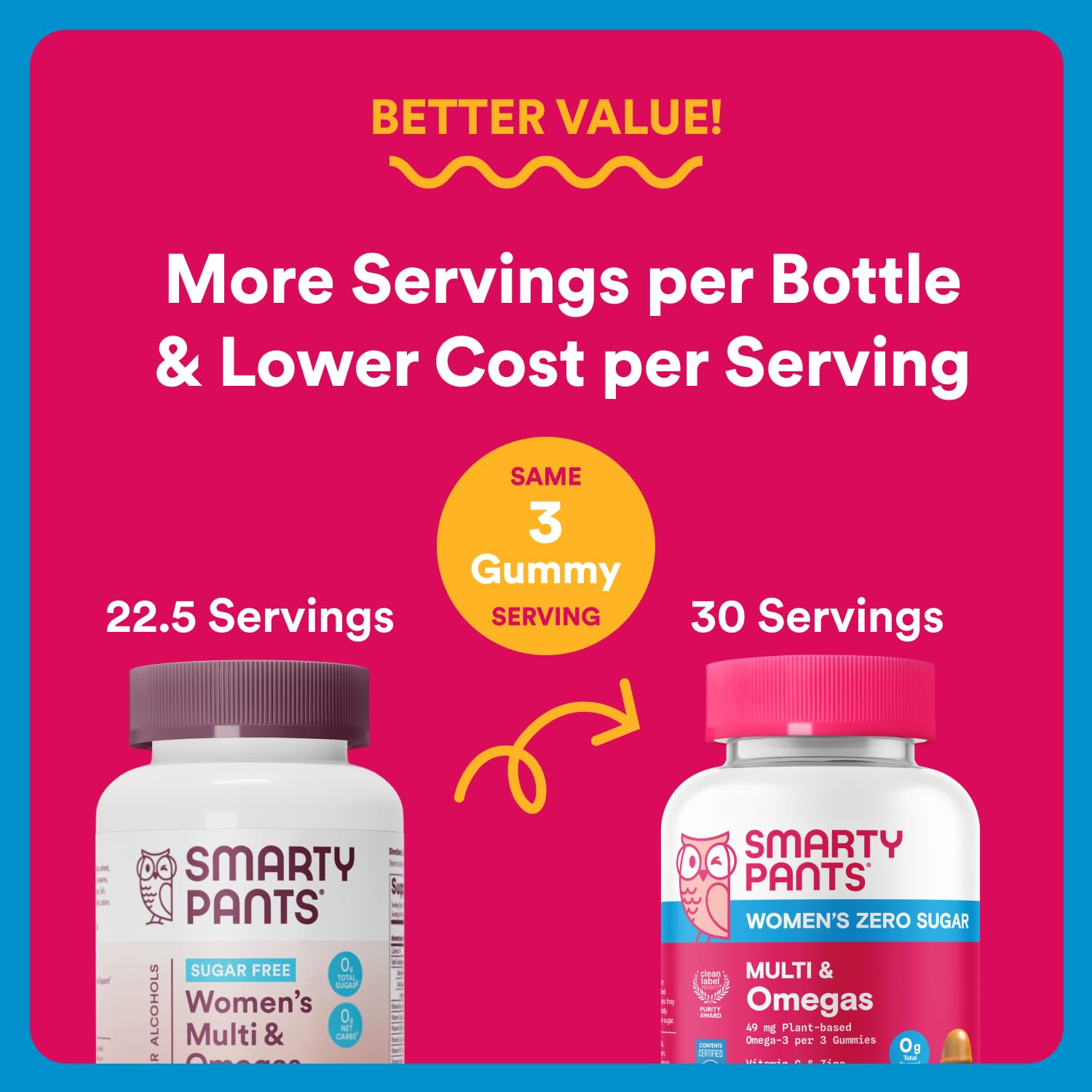 SmartyPants Zero Sugar Women’s Multivitamin Gummies: Biotin, Methylfolate, Omega 3 (ALA), Vitamin D3, C, Vitamin B12, B6, A, K, Zinc, Inositol SmartyPants buy australia supplements