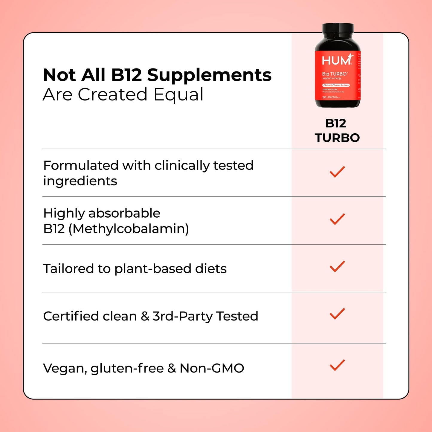 HUM B12 Turbo, Vitamin B12 Supplement, Daily Energy Support, Calcium for Bone Health, B-12 Vitamin Energy Supplements, Gluten Free, Vegan, Non GMO, 30 Vegan High Potency Tablets
