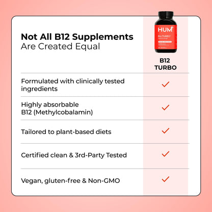 HUM B12 Turbo, Vitamin B12 Supplement, Daily Energy Support, Calcium for Bone Health, B-12 Vitamin Energy Supplements, Gluten Free, Vegan, Non GMO, 30 Vegan High Potency Tablets