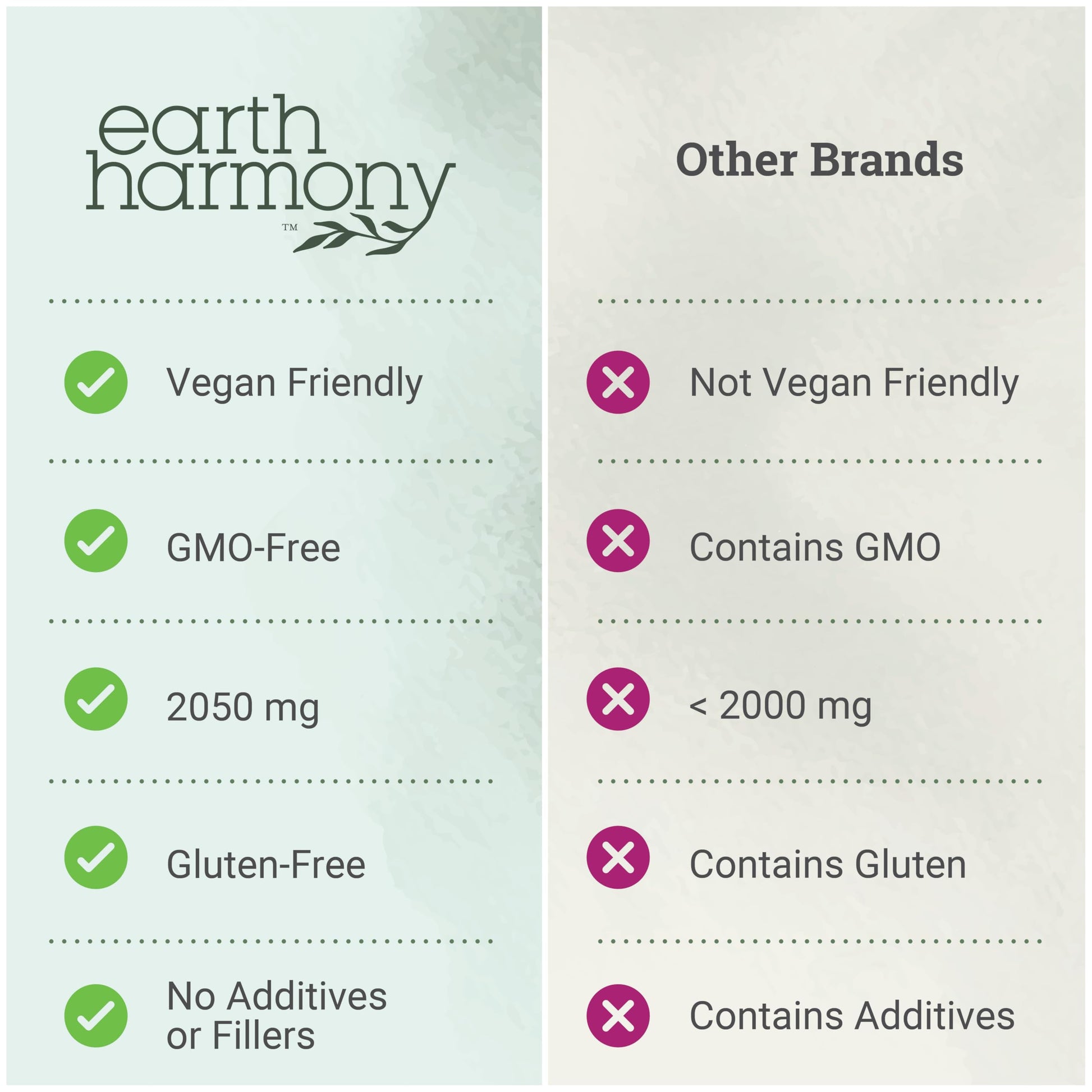 Earth Harmony Myo-Inositol & D-Chiro Inositol Supplement for Women, Ovarian & Hormone Balance for Women - Supports Normal Cycles, Fertility Supplement (120 Capsules) Earth Harmony Naturals buy australia supplements