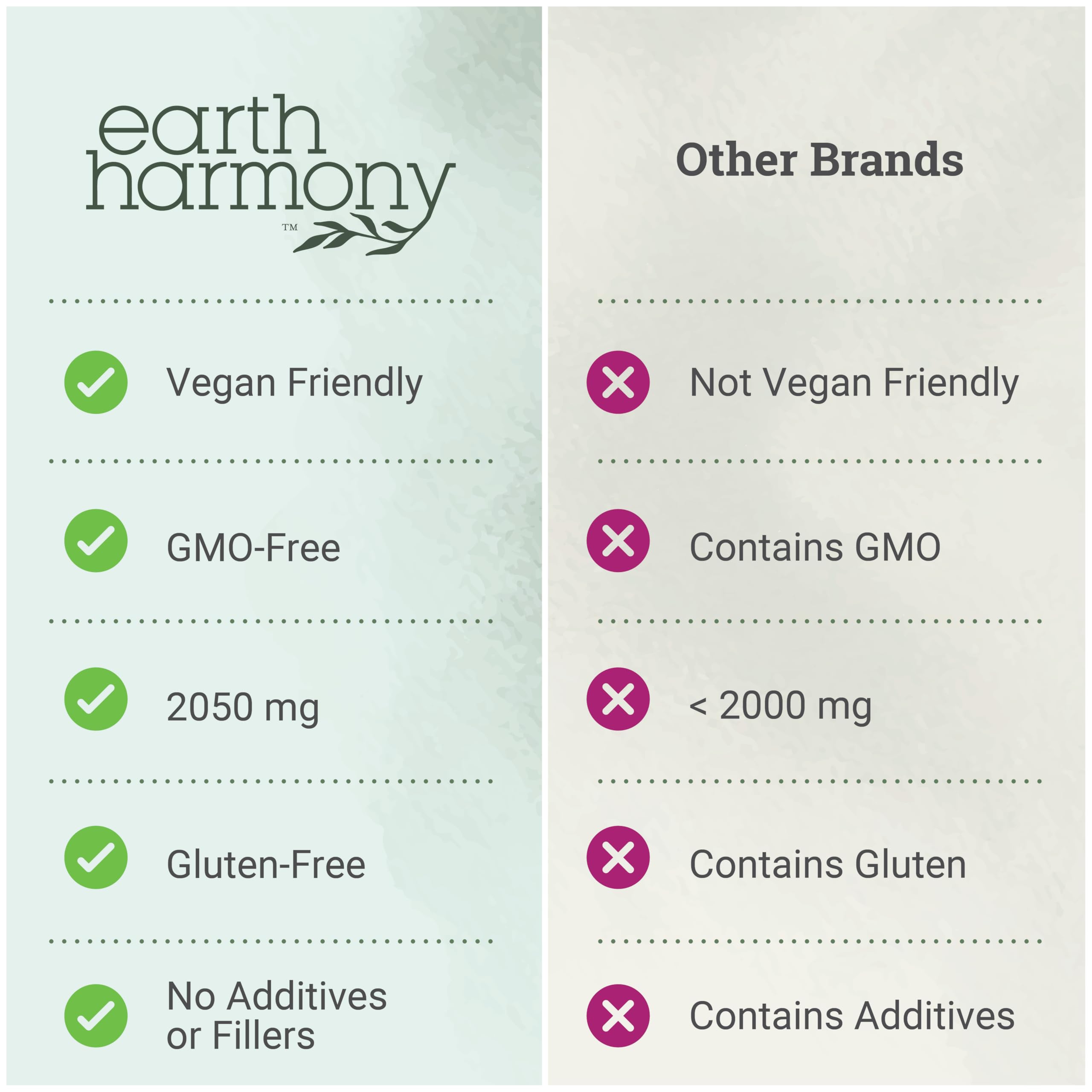 Earth Harmony Myo-Inositol & D-Chiro Inositol Supplement for Women, Ovarian & Hormone Balance for Women - Supports Normal Cycles, Fertility Supplement (120 Capsules) Earth Harmony Naturals buy australia supplements
