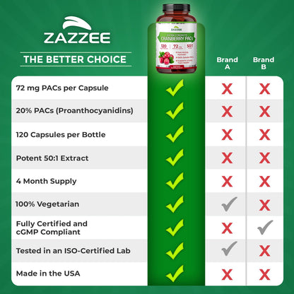 Zazzee Cranberry PACs 72 mg per Capsule, 50:1 Extract, 120 Vegan Capsules, 2X Strength, 4 Month Supply, Fast-Acting, Effective Urinary Tract & Bladder Support Zazzee