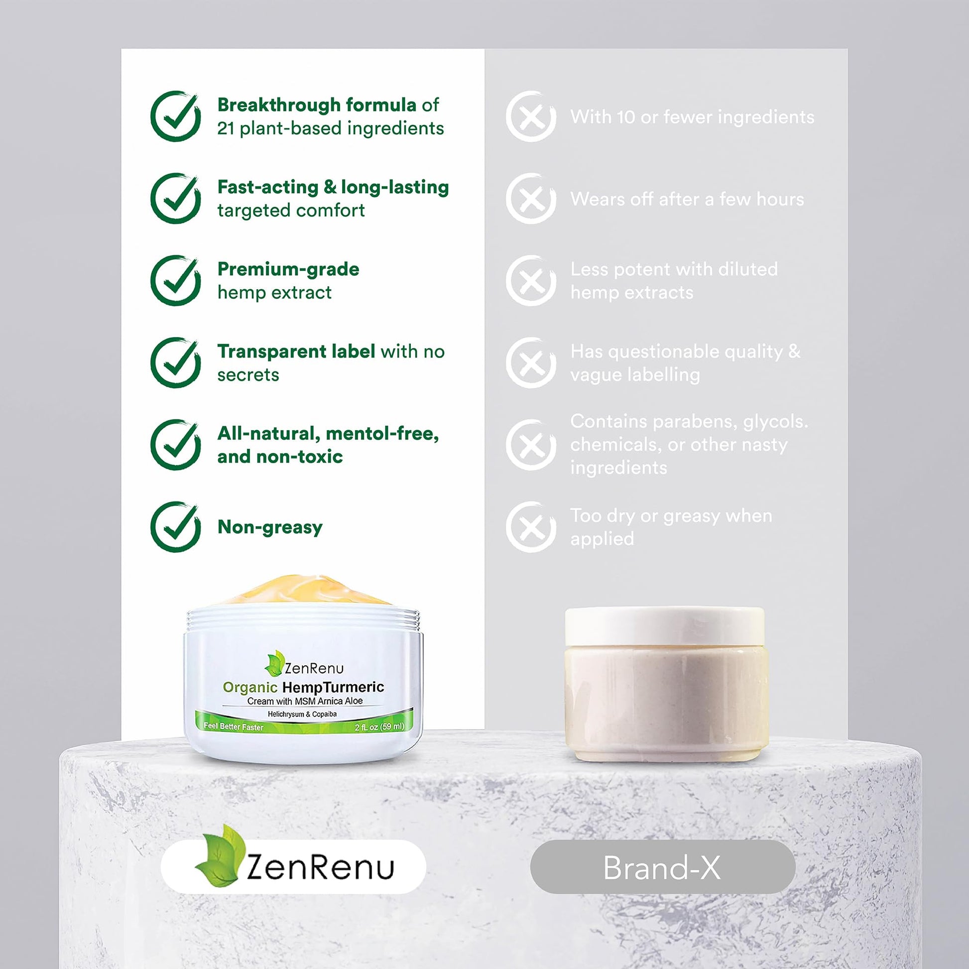 Zenrenu Hemp Joint & Muscle Relief Cream with Turmeric, Arnica, MSM, Hemp Oil & 7 Essential Oils - Non-Greasy & Soothing Formula for Back, Neck, Elbows, Knees, & Hip - ZenRenu, 2 oz Zenrenu buy australia supplements