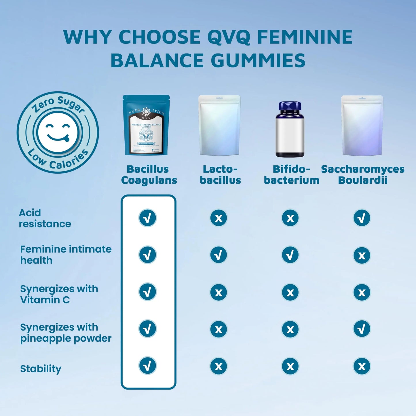 Organic Natural Sourcing Premium Feminine PH Balance Gummies for Women's Health, Immune Support, Hawaiian Pineapple Flavor Gluten-Free, Vegan Premium Feminine Balance Gummies For women-60 Prebiotics QVQ