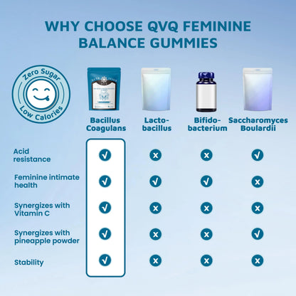 Organic Natural Sourcing Premium Feminine PH Balance Gummies for Women's Health, Immune Support, Hawaiian Pineapple Flavor Gluten-Free, Vegan Premium Feminine Balance Gummies For women-60 Prebiotics QVQ