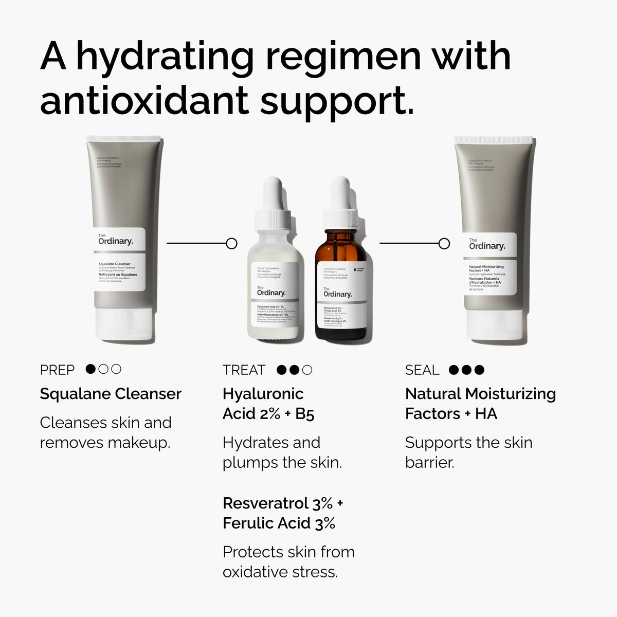 The Ordinary Resveratrol 3% + Ferulic Acid 3%, Antioxidant Serum for Anti-Aging, 1 Fl Oz The Ordinary