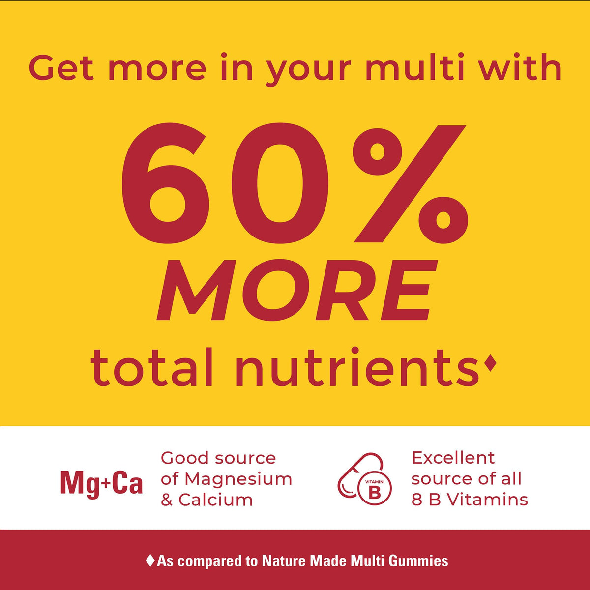 Nature Made Advanced Multivitamin Gummies for Him with Magnesium Citrate, Calcium & All 8 B Vitamins, Multivitamin for Men, Nature Made