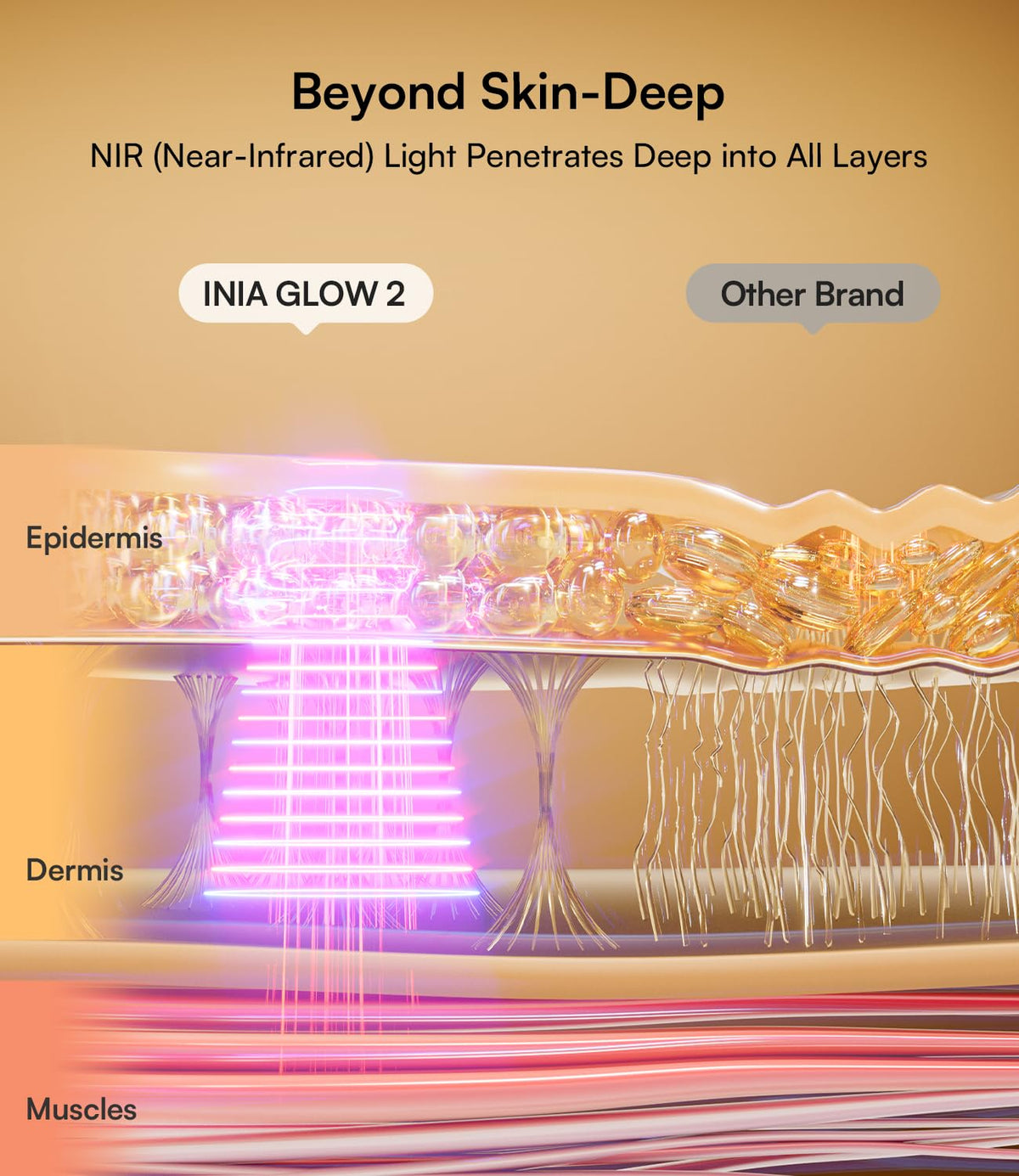INIA Red Light Therapy Mask for Face, 850nm NIR, Red/Blue LED Light 4 Modes INIA