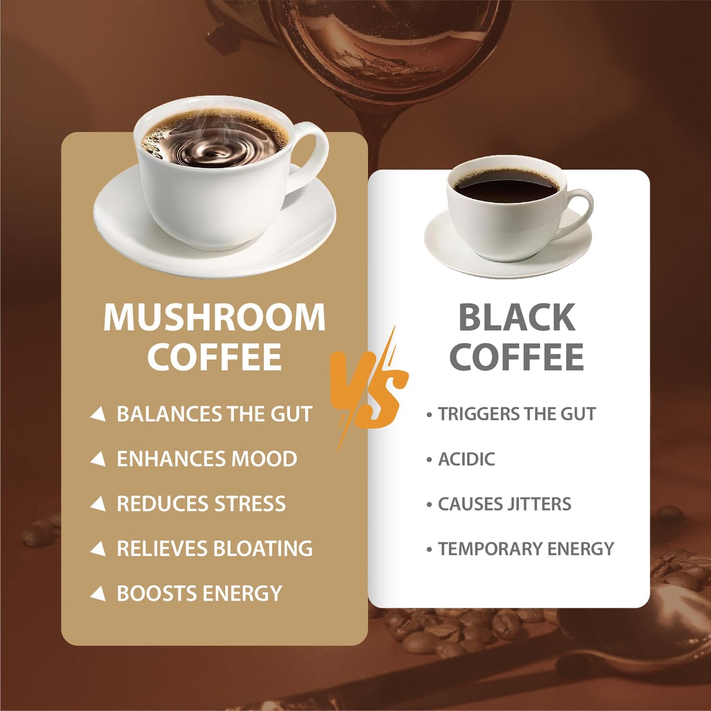 Mushroom Coffee, Instant Mushroom Coffee with Cordyceps, Reishi, King Trumpet, Shiitake, Turkey Tail, Lions Mane for Energy YEGE