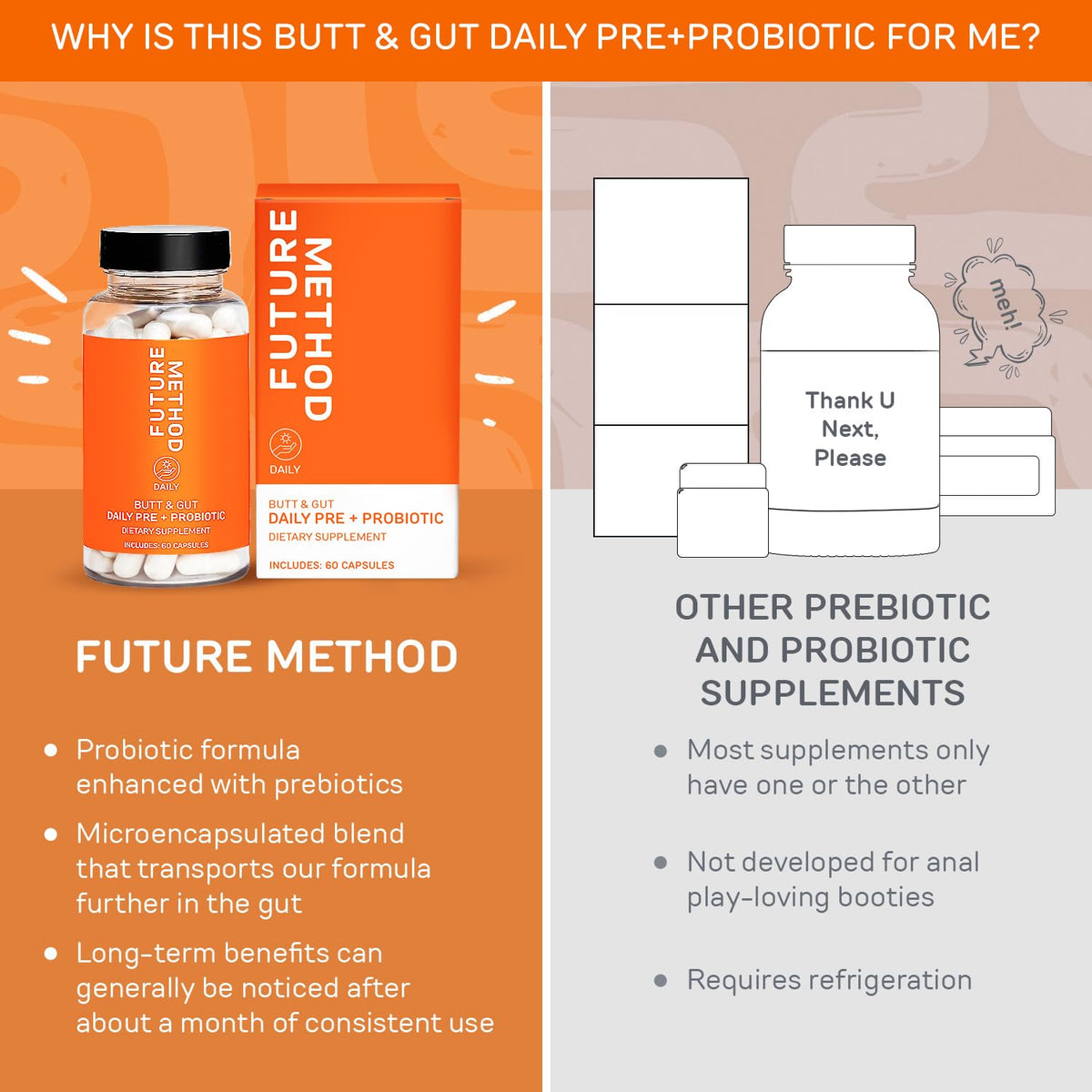 FUTURE METHOD Synbiotic Prebiotics for Men & Women - Probiotics & Prebiotic Supplement for Digestion, Immunity & Regularity (60ct) FUTURE METHOD