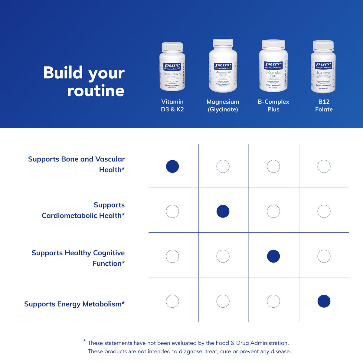 Pure Encapsulations Vitamin D3 & K2 - Bone & Vascular Health Support - Immune Function Support - Gluten Free - Non-GMO - 120 Capsules Pure Encapsulations