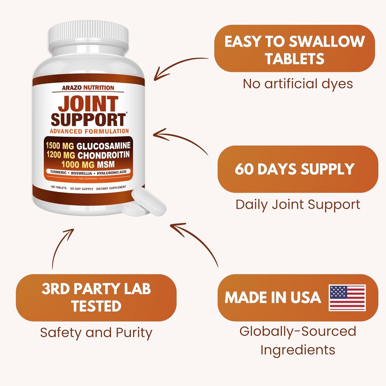 Arazo Nutrition Glucosamine Chondroitin Turmeric Msm Boswellia - Joint Support Supplement for Relief for Bones, Back, Knees, Hands (180 Tablets) Gsupps Australia