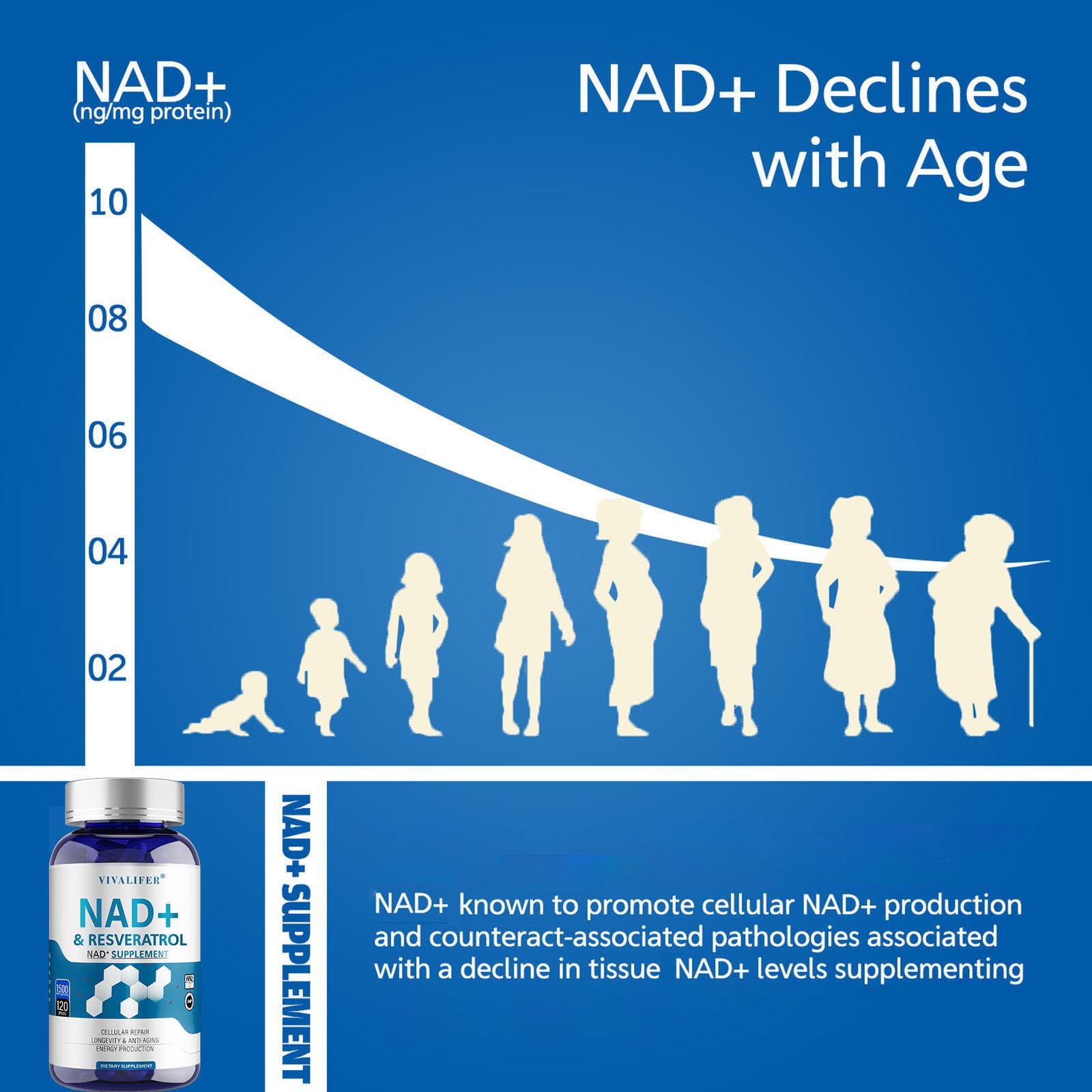 DQQI NMN Supplement Alternative 1500 mg - 120 Capsules (40 Day Supply) High Purity NAD+ & Resveratrol for Anti-Aging, Antioxidant Support, Energy & Focus Boost DQQI buy australia supplements
