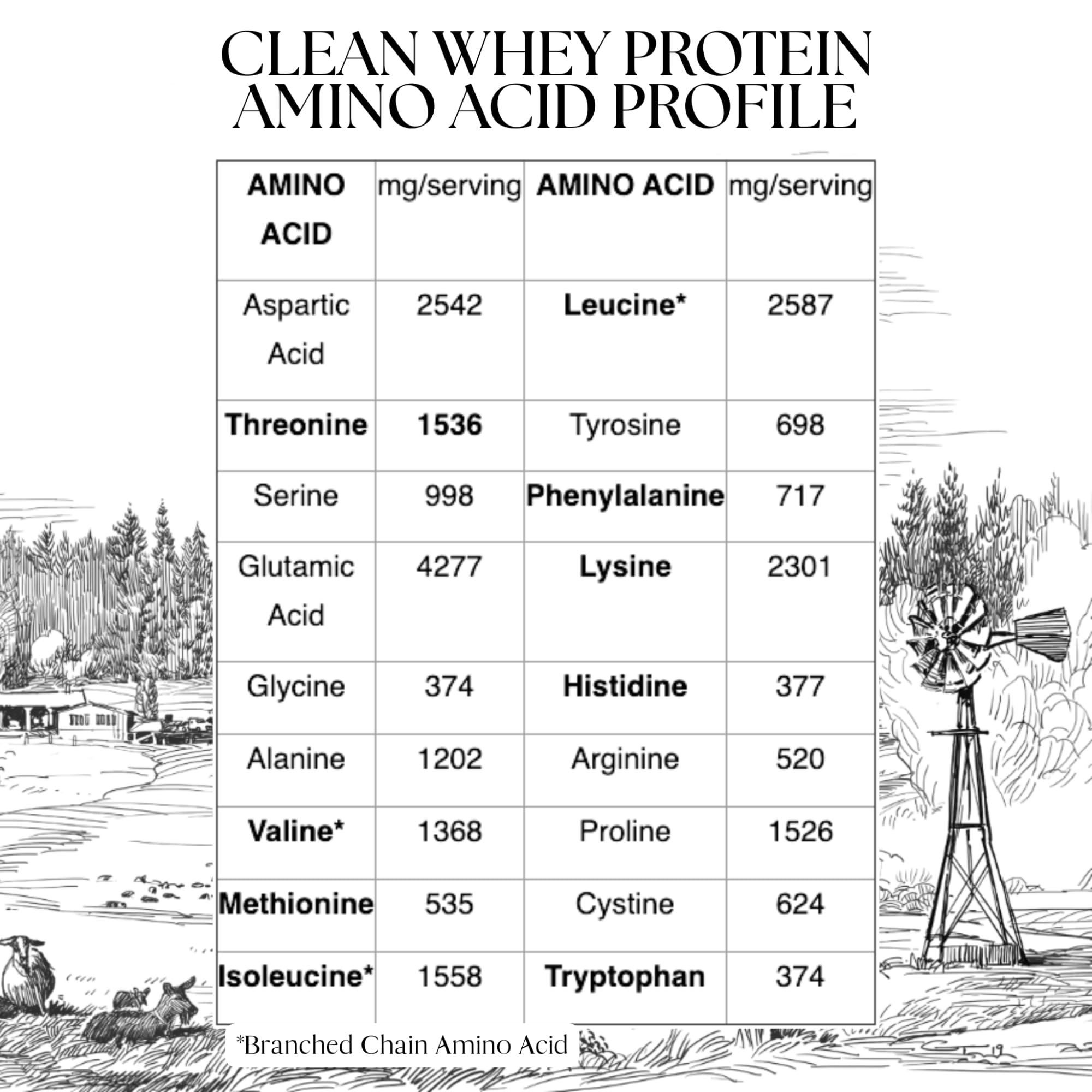 Mt. Capra Clean Whey Protein | Grass-Fed Undenatured Goat Whey Protein Powder | 24 g Protein Per Serving, All Natural, Non-GMO, High in Branch Chain Amino Acids | Unsweetened | 15 Servings - 16 oz MT. CAPRA SINCE 1928 buy australia supplements