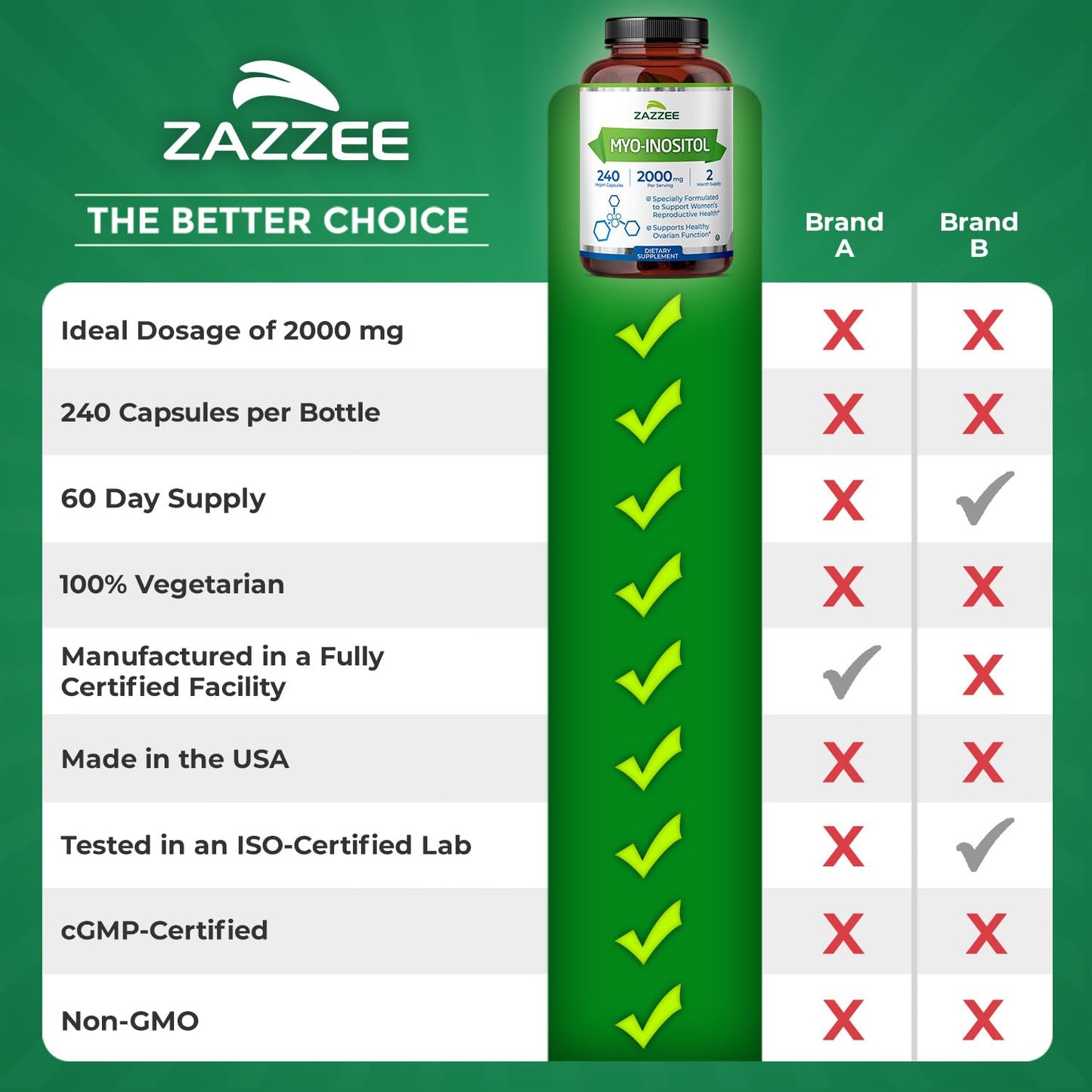 Zazzee Myo-Inositol Capsules, 2000 mg per Serving, 120 Vegan Capsules | Ideal Dosage for 40:1 Ratio, Certified Kosher, Hormone Balance & Healthy Ovarian Function Support, Non-GMO, Made in the USA Gsupps Australia
