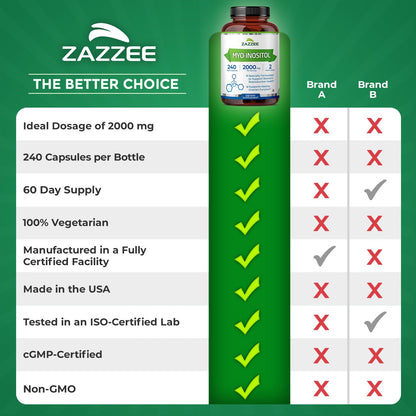 Zazzee Myo-Inositol Capsules, 2000 mg per Serving, 120 Vegan Capsules | Ideal Dosage for 40:1 Ratio, Certified Kosher, Hormone Balance & Healthy Ovarian Function Support, Non-GMO, Made in the USA Gsupps Australia