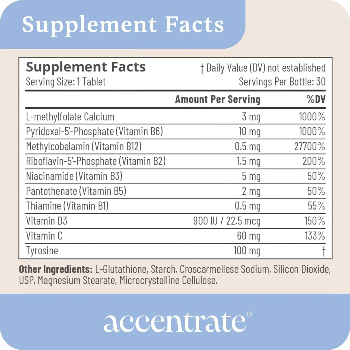 Accentrate Brain Supplement for Focus, Attention, Mood | Complete Vitamin B Complex | Brain Health | Methylated Multivitamin w/L-Methylfolate (5-MTHF), Cofactors Methyl-B12 & P5P | MTHFR Supplement Accentrate