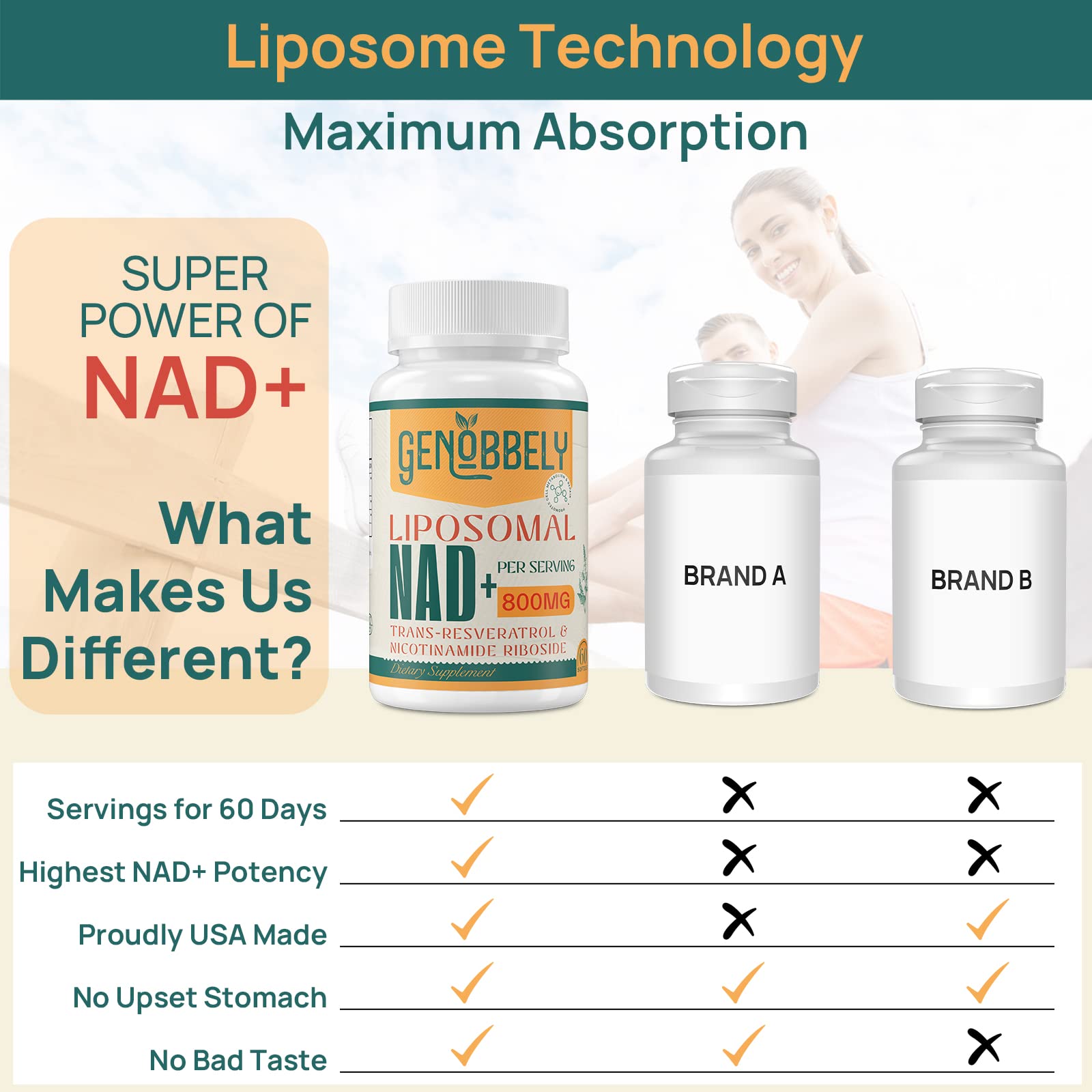 GENOBBELY 800 mg Liposomal NAD+ Supplement with Nicotinamide Riboside 200 mg, Trans-Resveratrol 100 mg - True NAD Supplement for DNA Repair, Healthy Aging, Brain Function - 60-Day Supply GENOBBELY buy australia supplements