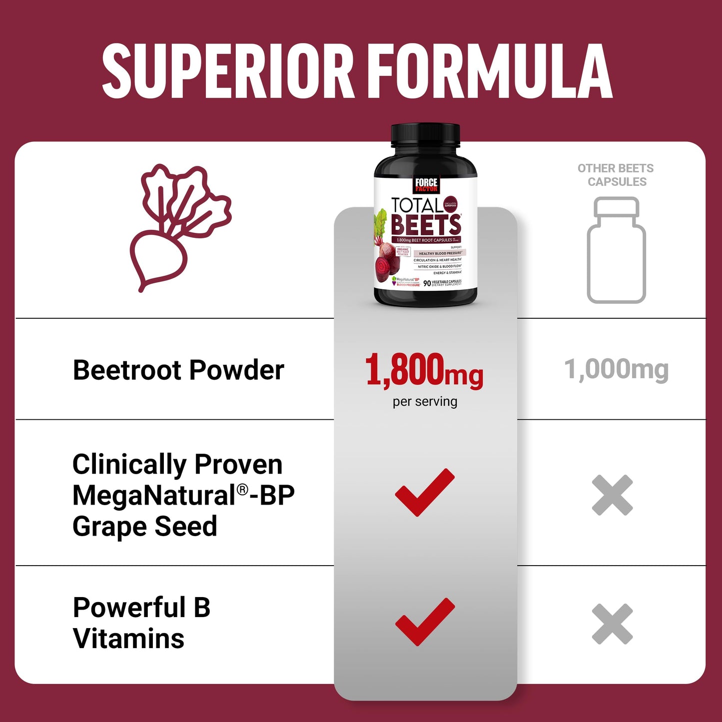 Force Factor Total Beets Blood Pressure Support Beet Root Capsules, 1800mg Organic Beet Root Powder Beet Supplement with Hawthorn Berry to Support Circulation Force Factor