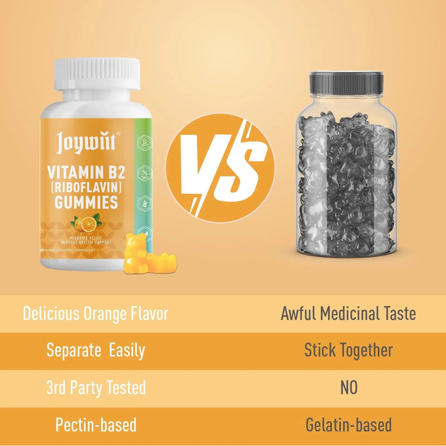 Joywiit Vitamin B2 Gummies | Riboflavin 400mg | B2 Vitamin 400mg Chewable for Adults and Kids, Migraine Relief & Energy and Nervous System Support Joywiit