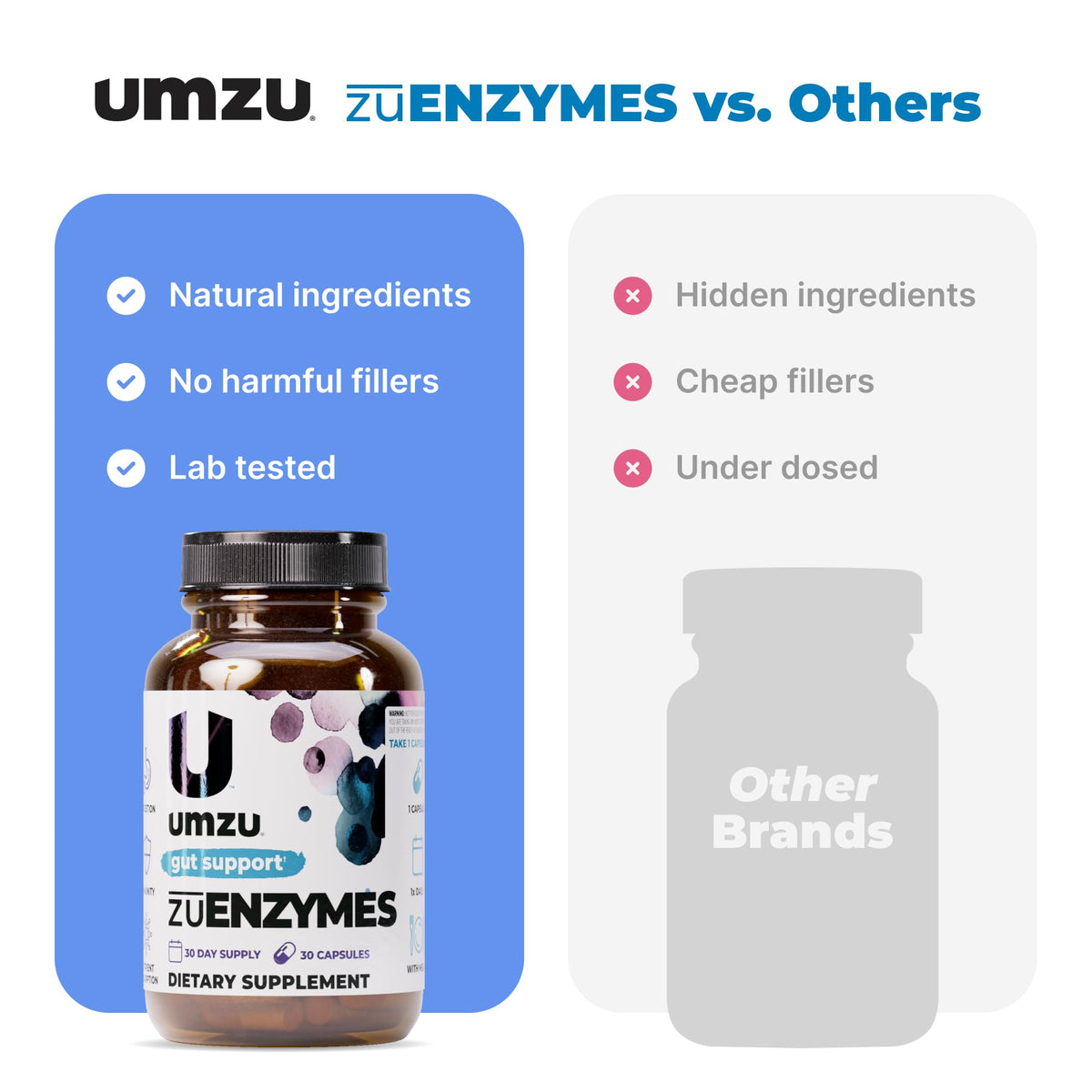 UMZU zuEnzymes Digestive Support Supplement, (30 Day Supply) – 21 Enzyme Blend with Lipase Protease & Amylase – Digestive Enzymes for Gut Health & Probiotic Daily UMZU