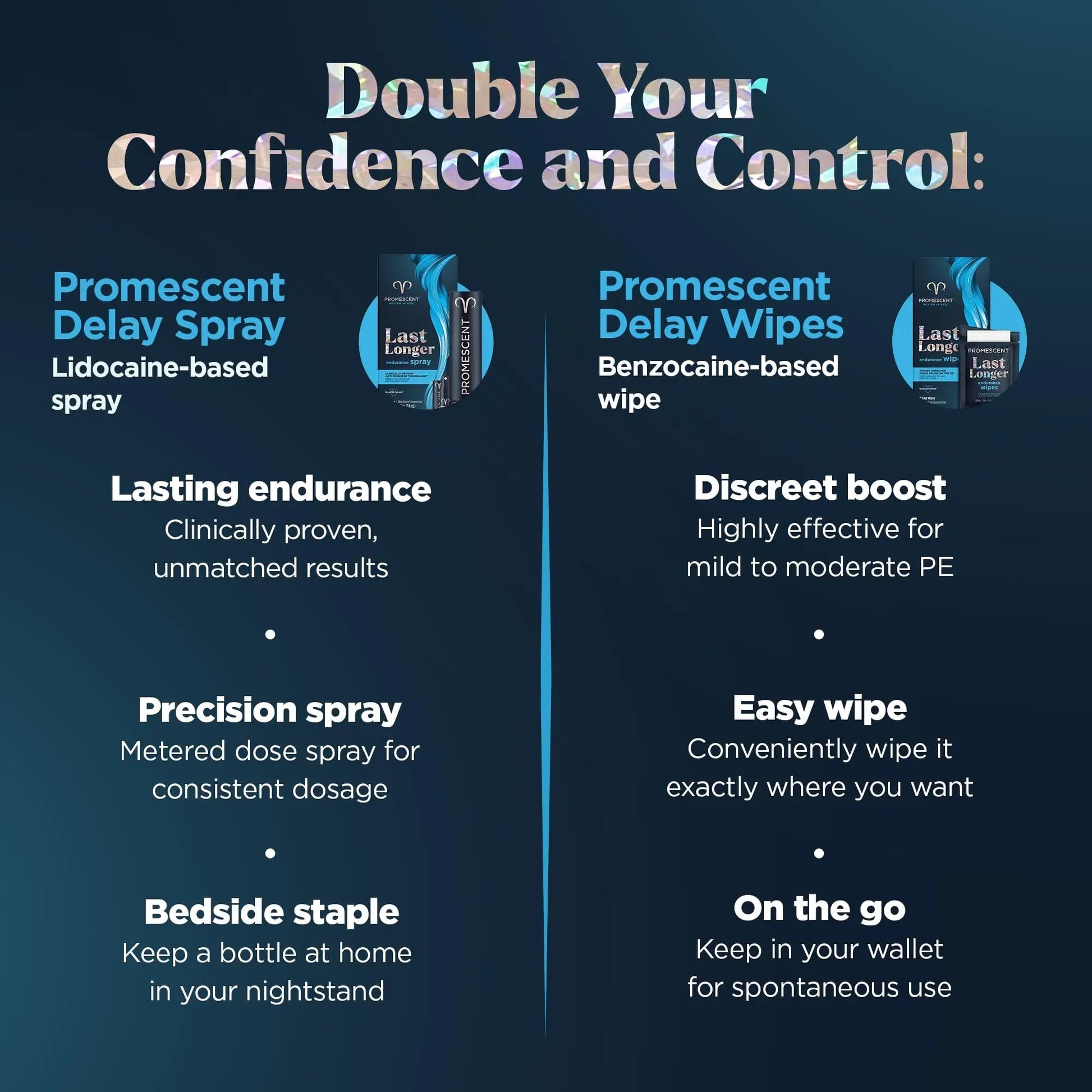 Promescent Desensitizing Delay Spray for Men (2.6 ml) to Help You Last Longer in Bed + Delay Wipes (7 Count) Sexual Enhancer with Extended Climax Control with Benzocaine Promescent buy australia supplements