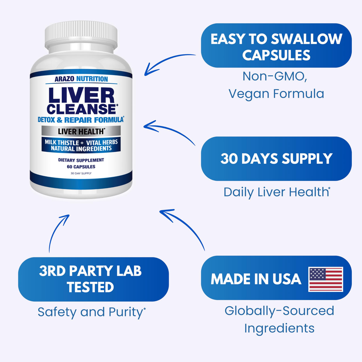 Arazo Nutrition Liver Cleanse Detox & Repair Formula – Milk Thistle Herbal Support Supplement: Silymarin, Beet Arazo Nutrition
