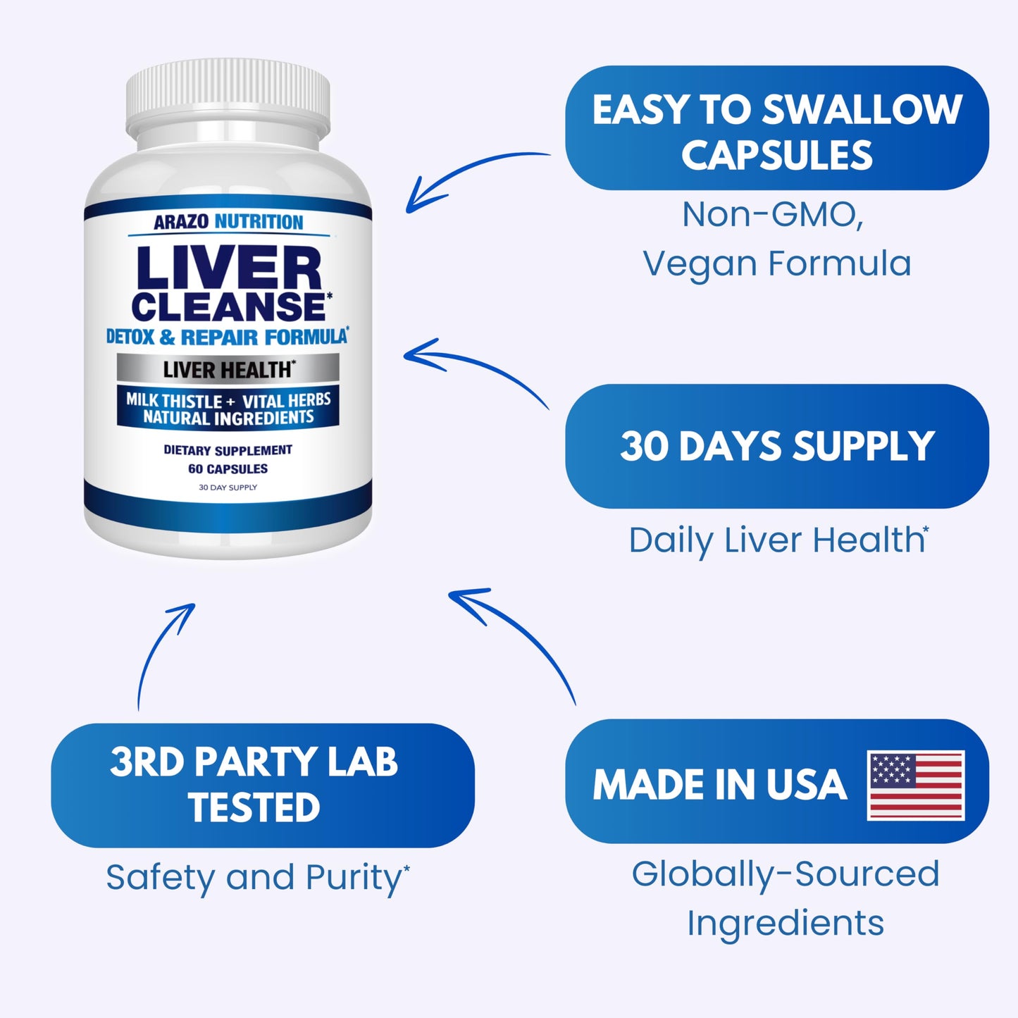 Arazo Nutrition Liver Cleanse Detox & Repair Formula – Milk Thistle Herbal Support Supplement: Silymarin, Beet, Artichoke, Dandelion, Chicory Root Gsupps Australia