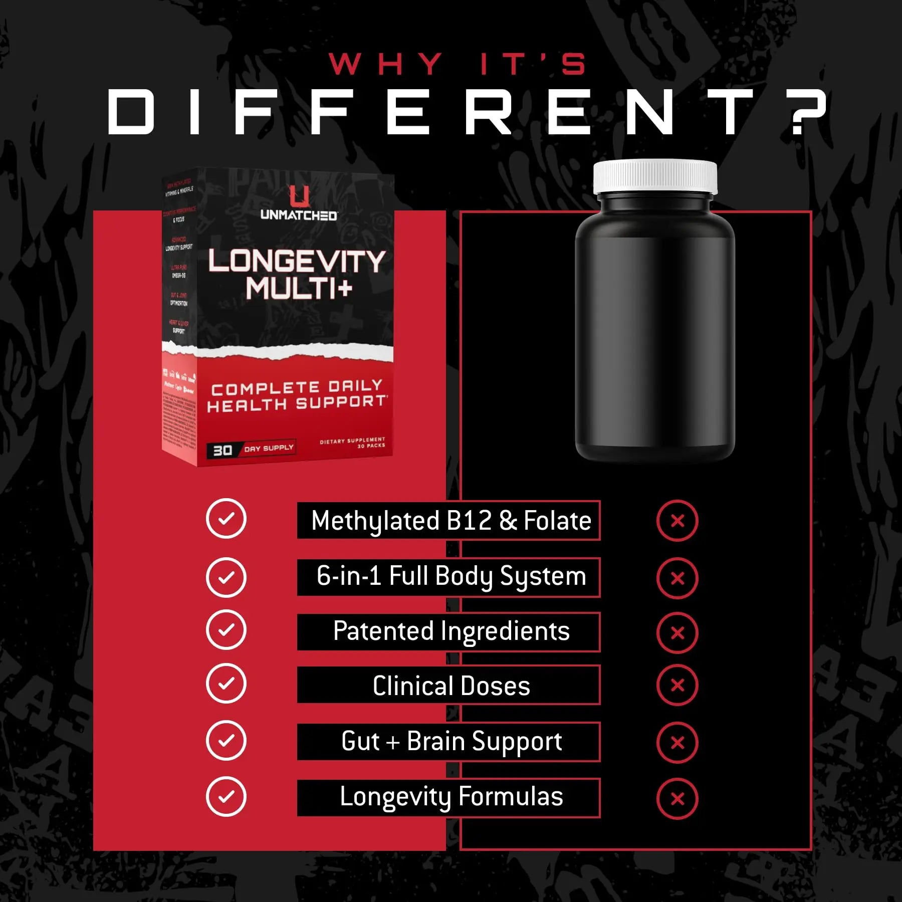 Unmatched Longevity Multi+ | Complete Daily Health Support | Methylated Vitamins & Minerals, Omega-3s, Nootropics, & Longevity Agents | Unmatched buy australia supplements