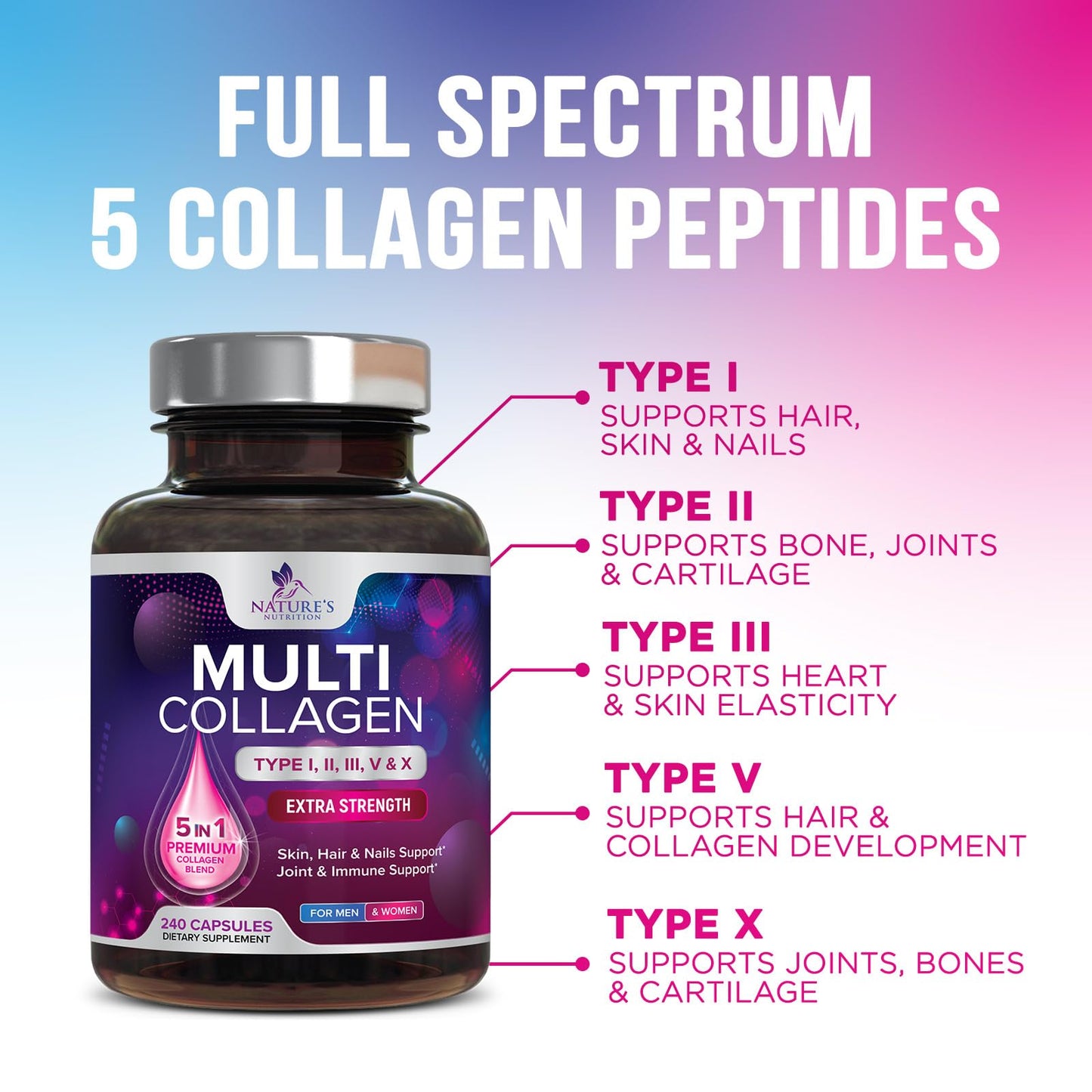 Multi Collagen Pills - Multi Collagen Complex 2400 mg Per Serving - Types I, II, III, V, X - Hydrolyzed Collagen Peptides Supplement - Hair, Skin & Nail Support Nature's Nutrition