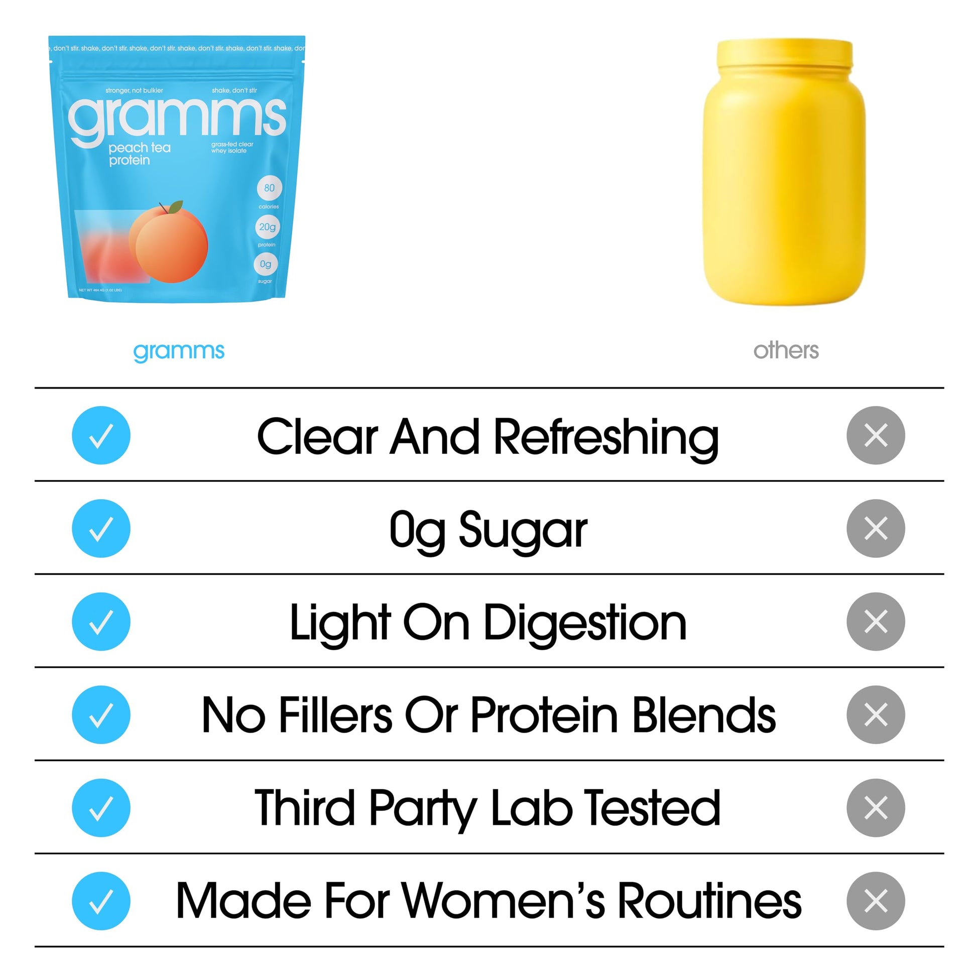 GRAMMS Clear Protein Powder Packets 20G Protein for Women & Men | Lactose Free, Grass-Fed Whey Isolate, Gluten Free, Zero Sugar, Gut Friendly, Non-Bloating GRAMMS buy australia supplements