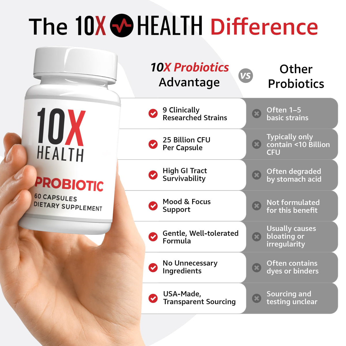 10X Health Probiotics for Men - 60 Capsules Immune Support Supplement & Probiotics for Digestive Health with Lactobacillus Rhamnosus, 10X Health System