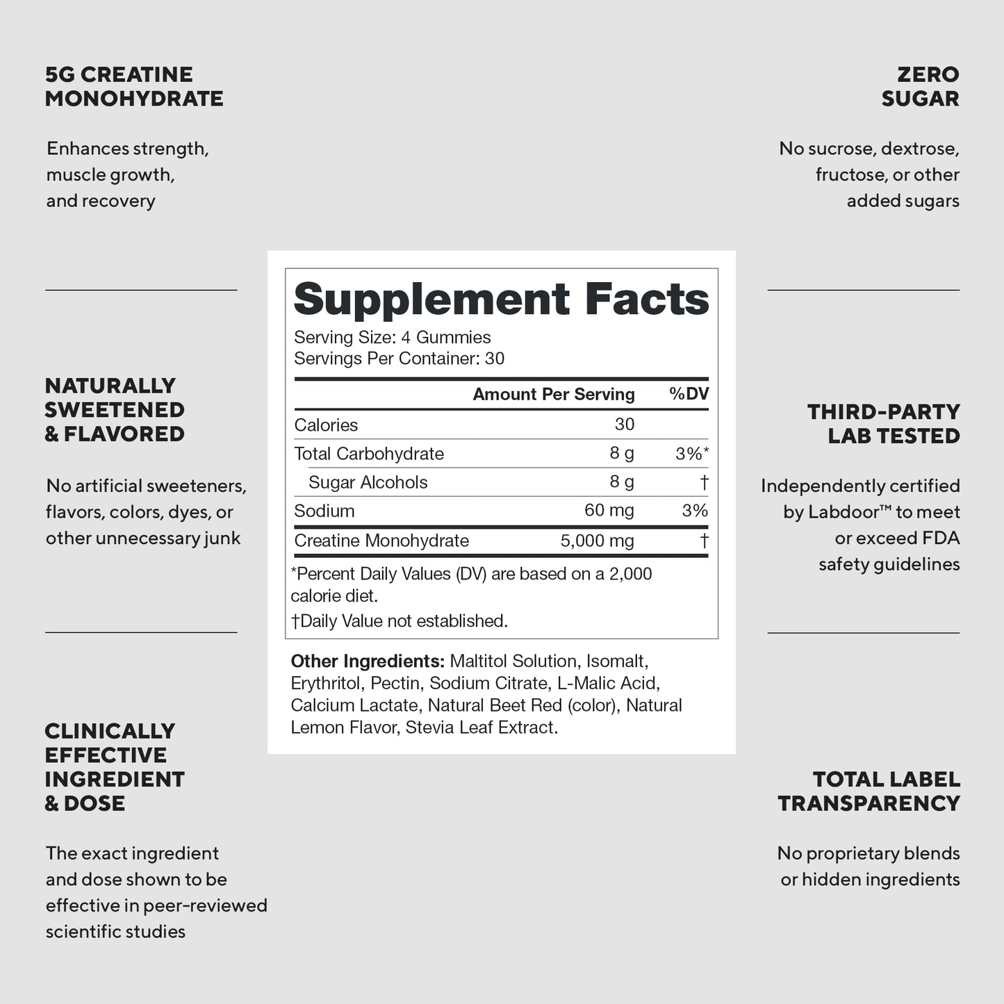 LEGION Creatine Monohydrate Gummies for Men & Women – Clean Chewable Creatine Supplement for Strength, Endurance & Muscle Recovery – 30 Lemon Drop Flavor Servings – No Artificial Flavors