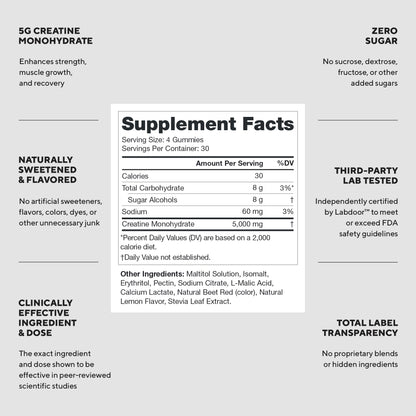 LEGION Creatine Monohydrate Gummies for Men & Women – Clean Chewable Creatine Supplement for Strength, Endurance & Muscle Recovery – 30 Lemon Drop Flavor Servings – No Artificial Flavors
