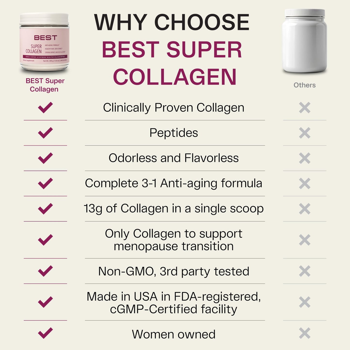 FORTIBONE® Collagen - 3 Clinically-Supported Bioactive Collagen Peptides with FORTIBONE®, FORTIGEL®, VERISOL® Unflavored Collagen for Women - Reduce Wrinkles, BEST Supplements