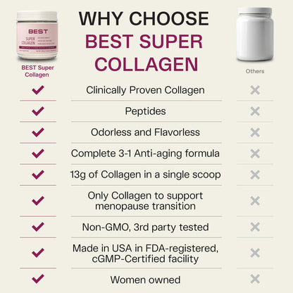 FORTIBONE® Collagen - 3 Clinically-Supported Bioactive Collagen Peptides with FORTIBONE®, FORTIGEL®, VERISOL® Unflavored Collagen for Women - Reduce Wrinkles, BEST Supplements